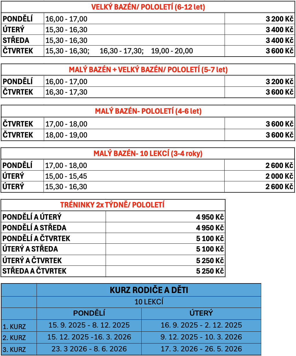 Tabulka05-01